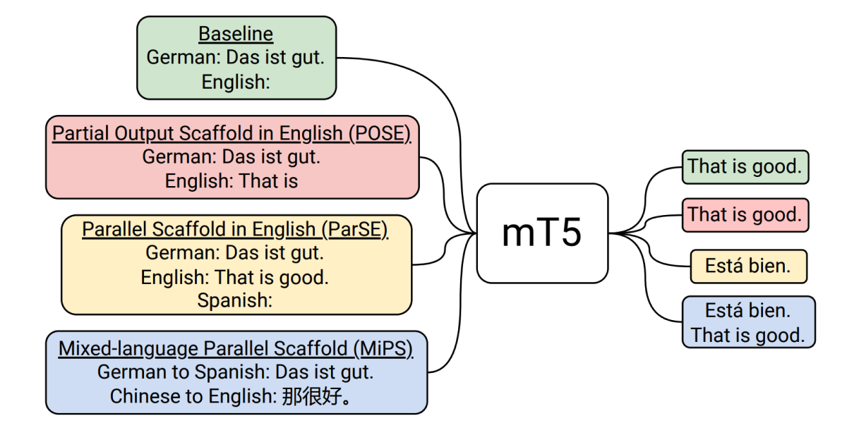 Input reformulations illustration